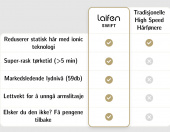 Laifen Swift Premium High Speed Hårføner